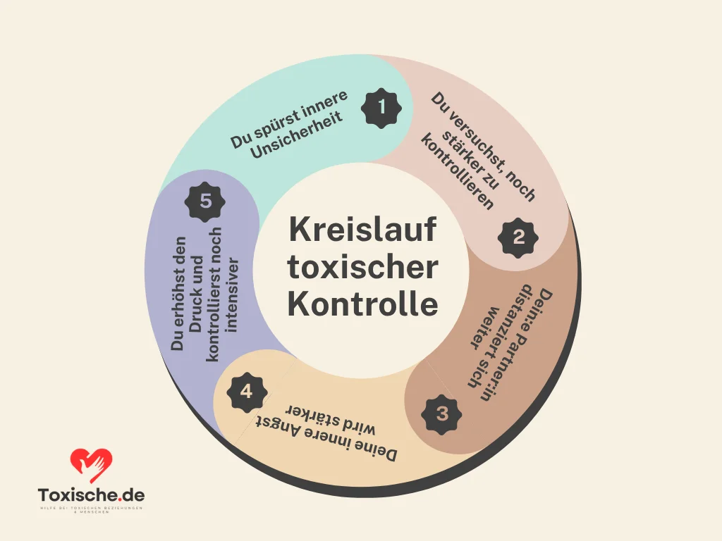 Dieses Bild symbolisiert die Wichtigkeit, Kontrolle in Beziehungen loszulassen und Vertrauen zu lernen, um gesunde Dynamiken zu fördern.

